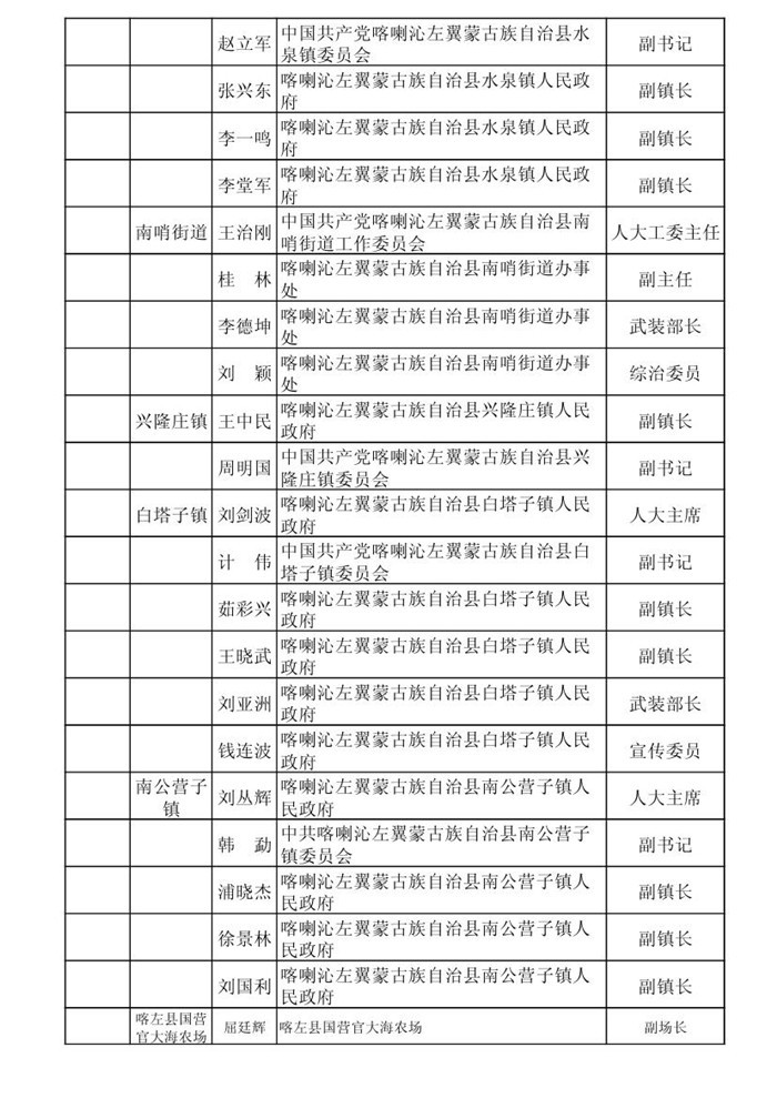 喀左人口_喀左人足不出户 在家即可交电费