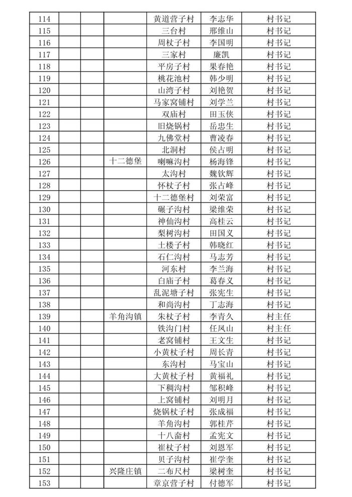 喀左人口_喀左人足不出户 在家即可交电费