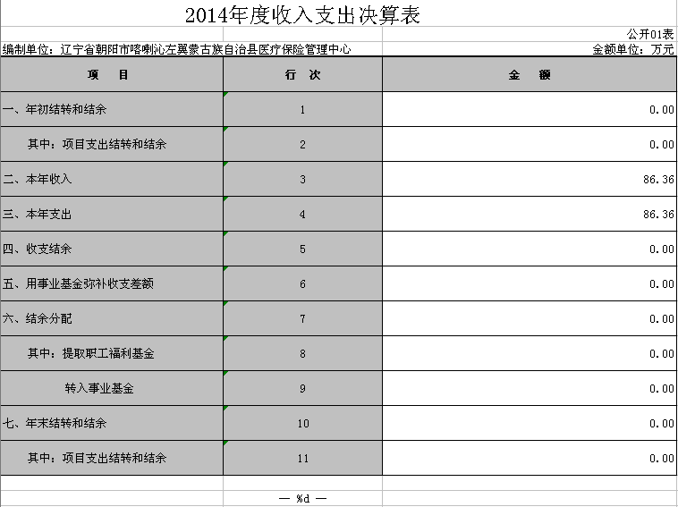 喀左县人口_喀左县地图(3)